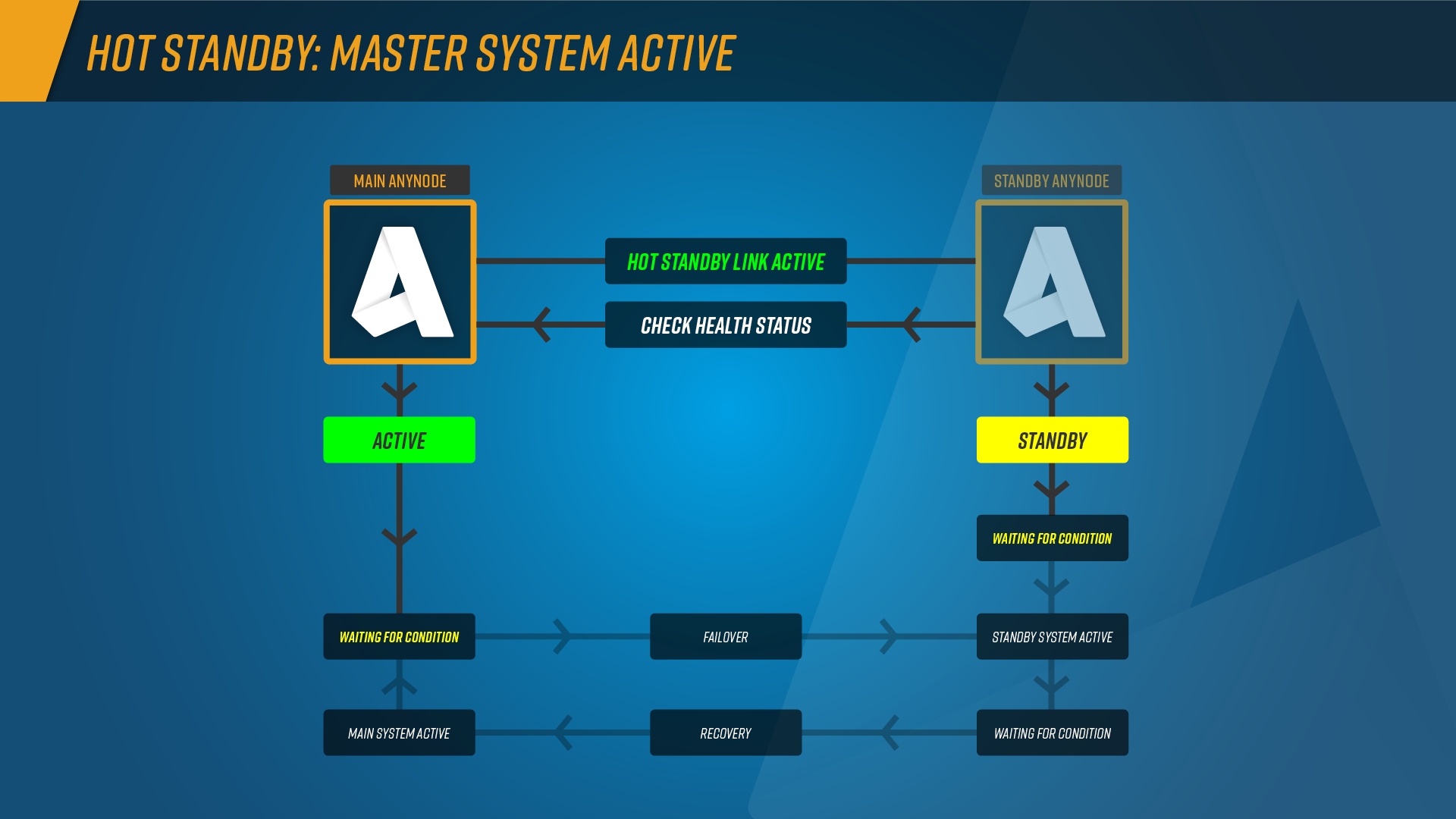 13 Linux Network Configuration And Troubleshooting Commands